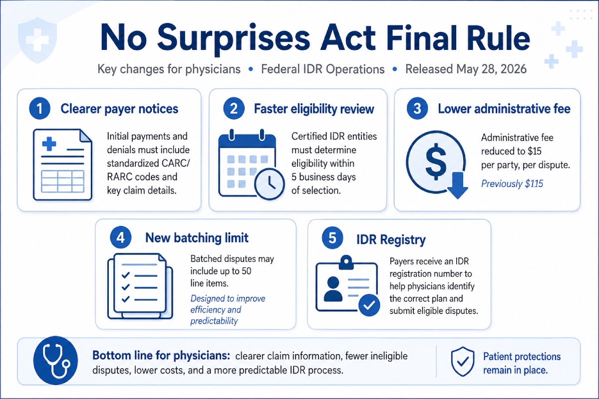 No Surprises Act